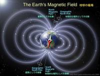 區分磁極的南北或者正負極Magnetic Pole
