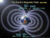 區分磁極的南北或者正負極Magnetic Pole