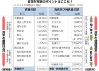 日本公司法人標準型記帳及稅務顧問費用